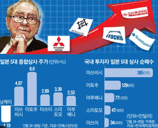 동일종합상사 이미지