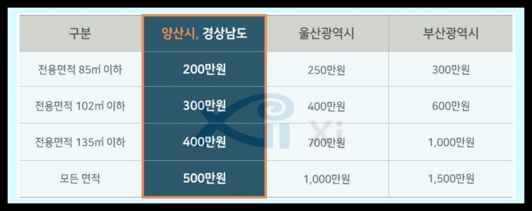 동부메가마트 이미지