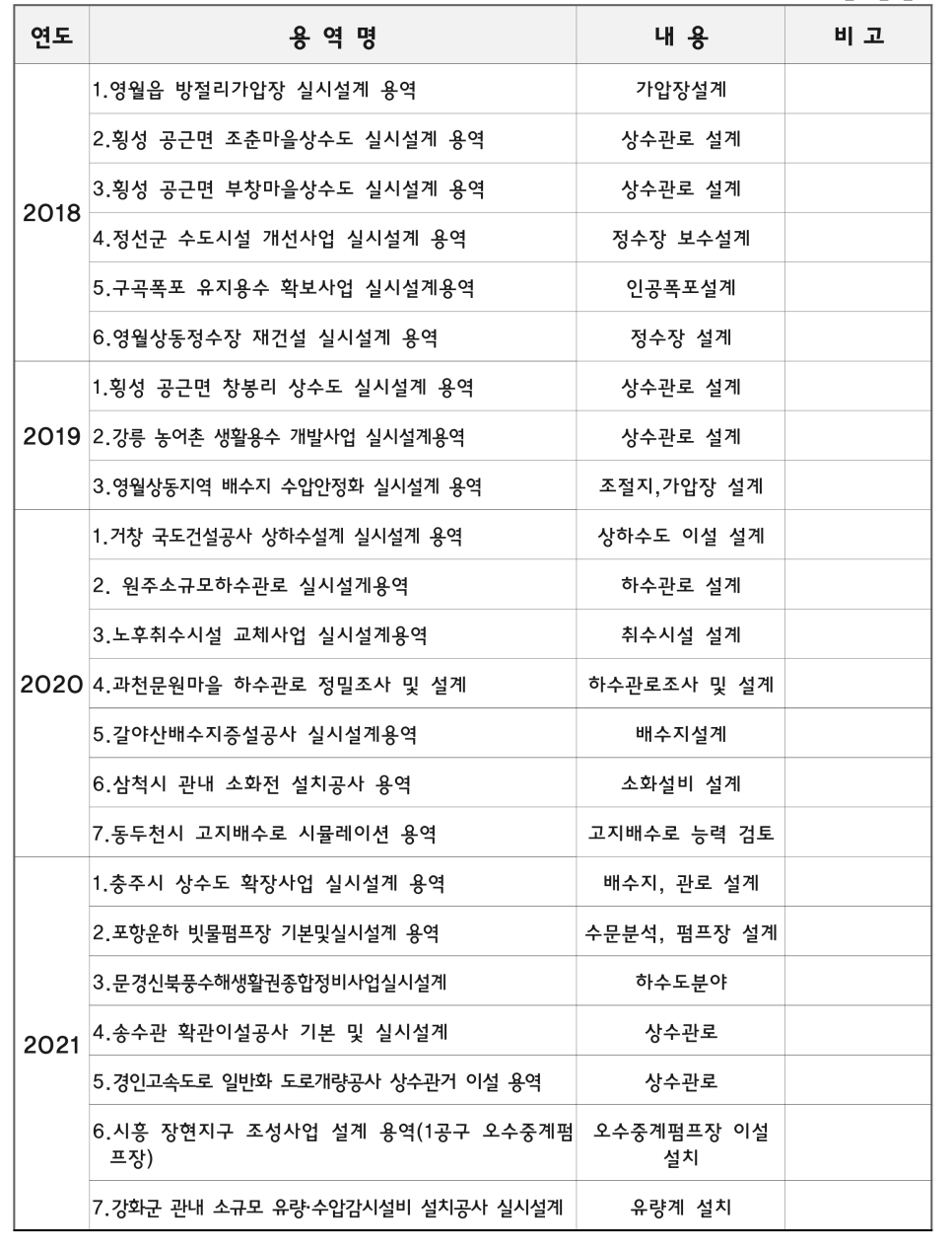 기술사사무소다임 이미지