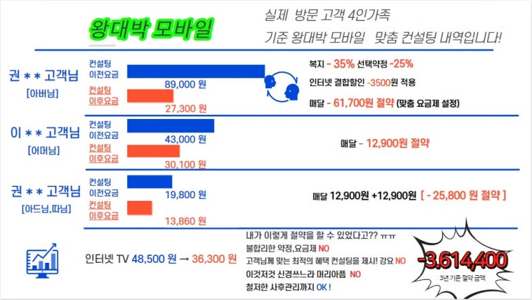 왕대박모바일 이미지