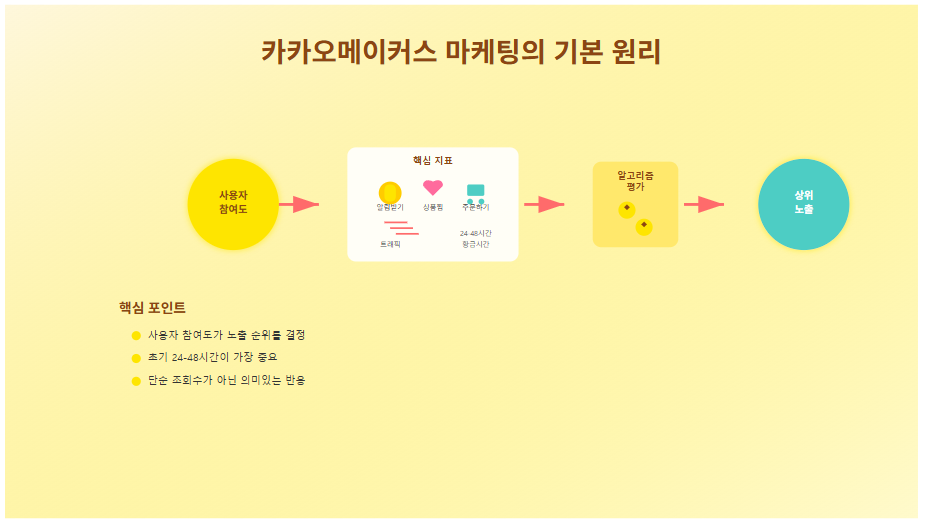 트래픽메이커스 이미지