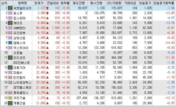 에스에이치헬스케어 이미지