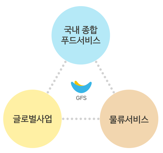 (주)에스피씨지에프에스 이미지