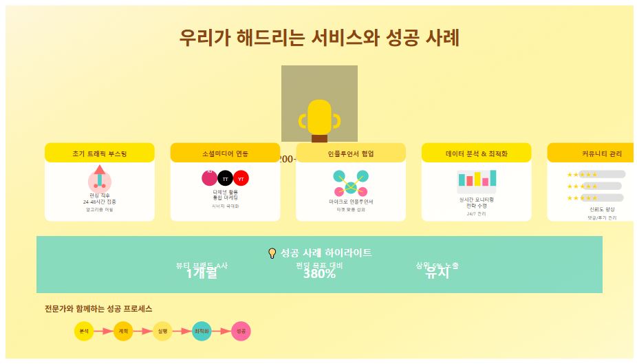 트래픽메이커스 이미지