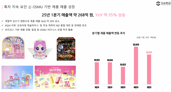 SAMG엔터테인먼트 이미지