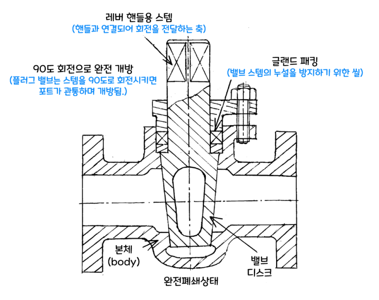 콕(COCK) 이미지