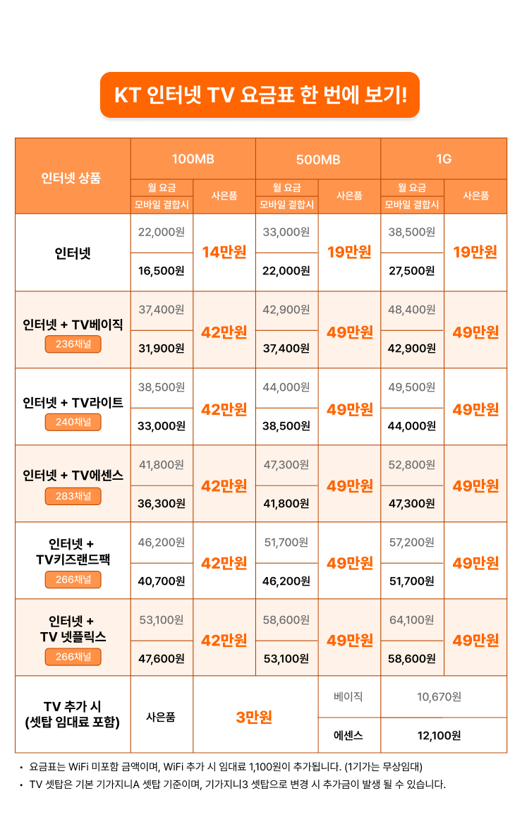 통신 3사(LG, KT, SK)의 실제 '인터넷 속도'와 품질 비교 체험기 이미지 7