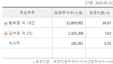 주식회사 삼현 이미지