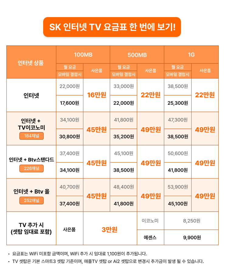 통신 3사(LG, KT, SK)의 실제 '인터넷 속도'와 품질 비교 체험기 이미지 11
