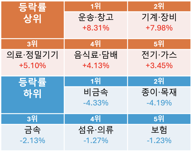 케이씨로지스 이미지