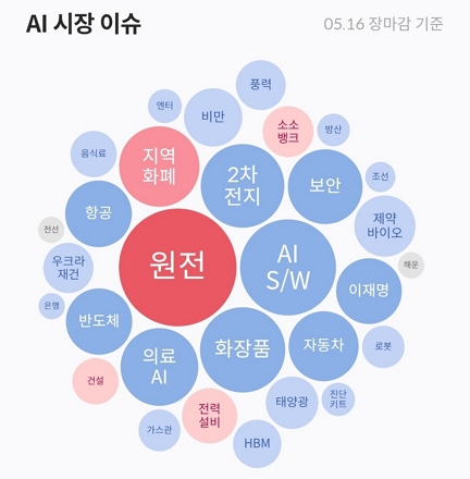 우진푸드시스템 이미지