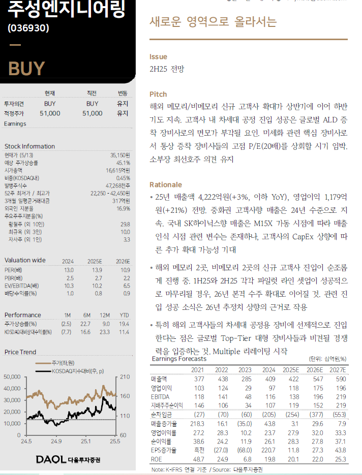 (주)좋은엔지니어링 이미지