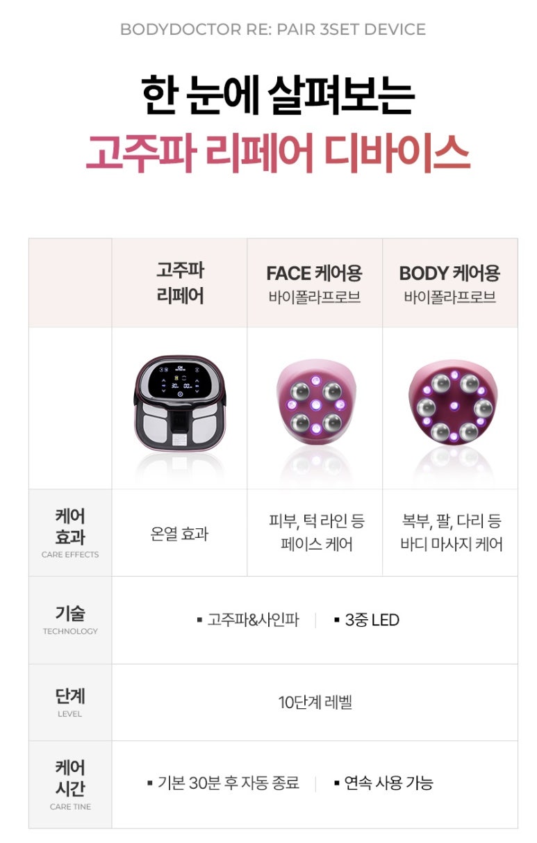 고주파 리페어 이미지