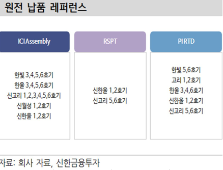 이성씨엔아이 이미지
