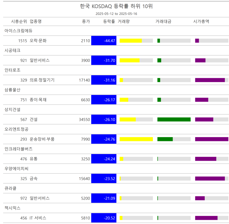 (주)한진식품 이미지