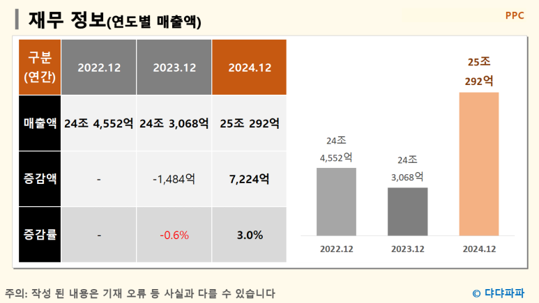 필프라이드 이미지