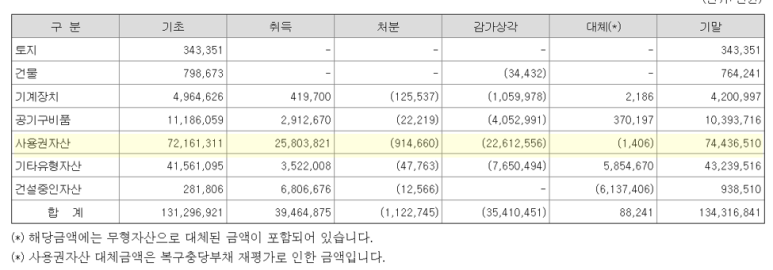 아웃백스테이크하우스코리아 이미지