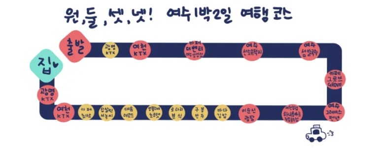 여천농협 하나로마트 죽림호수점 이미지