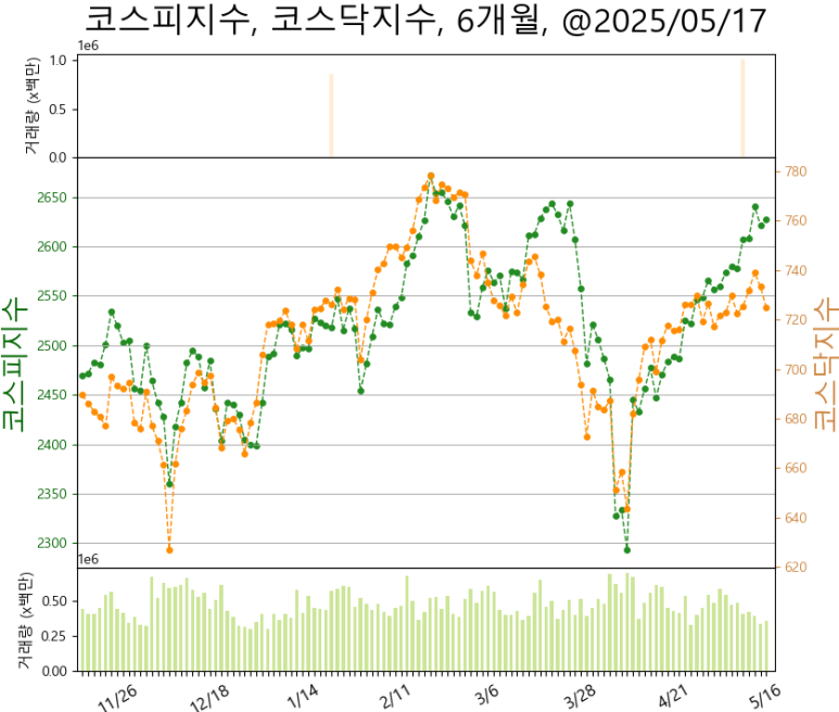 (주)한진식품 이미지