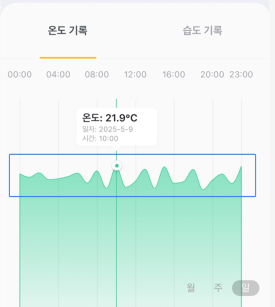 유나스크림 이미지