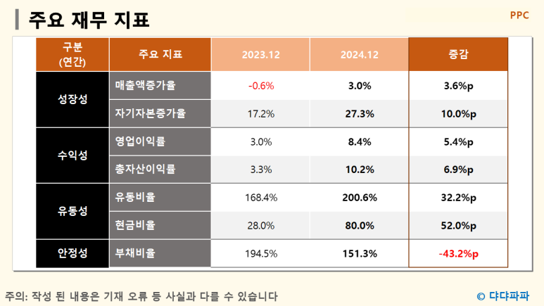 필프라이드 이미지