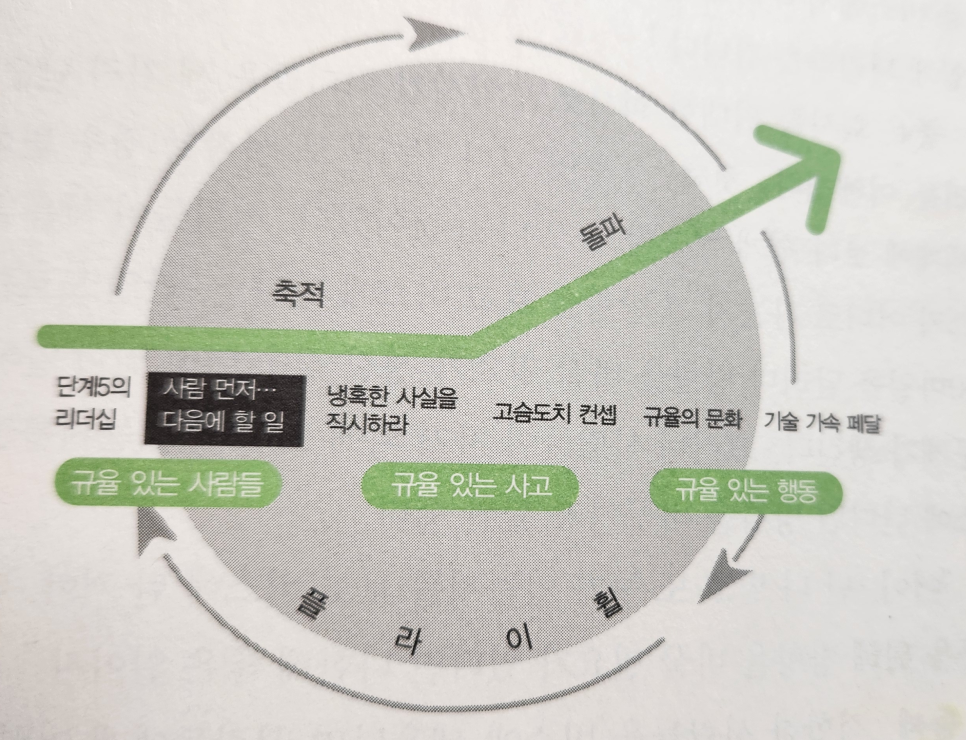 기술사사무소다임 이미지