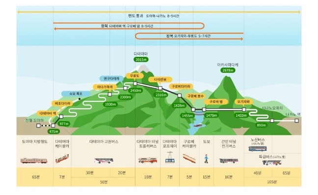 루트4 이미지