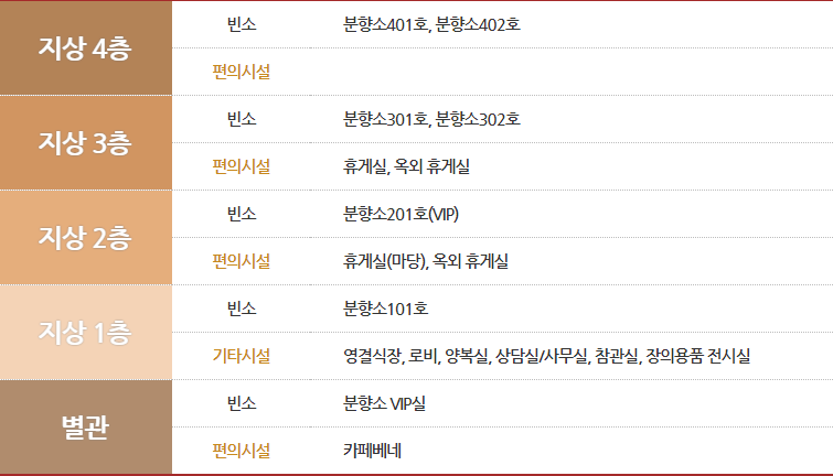 예담장례식장 이미지