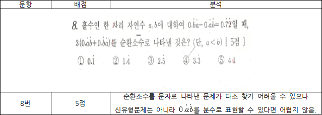 계산여자중학교 이미지