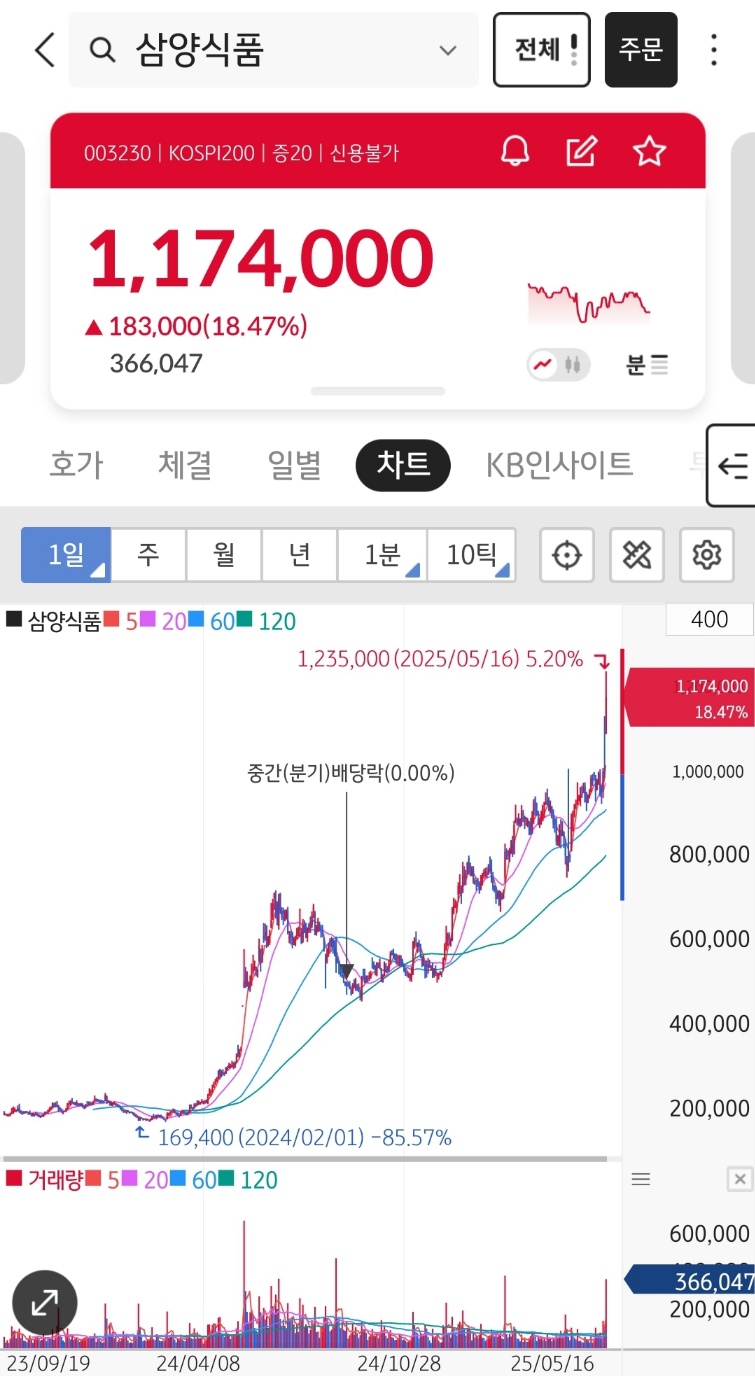 삼양유제품 이미지