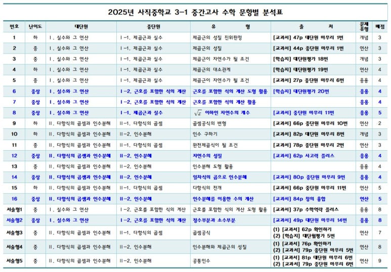 사직중학교 이미지