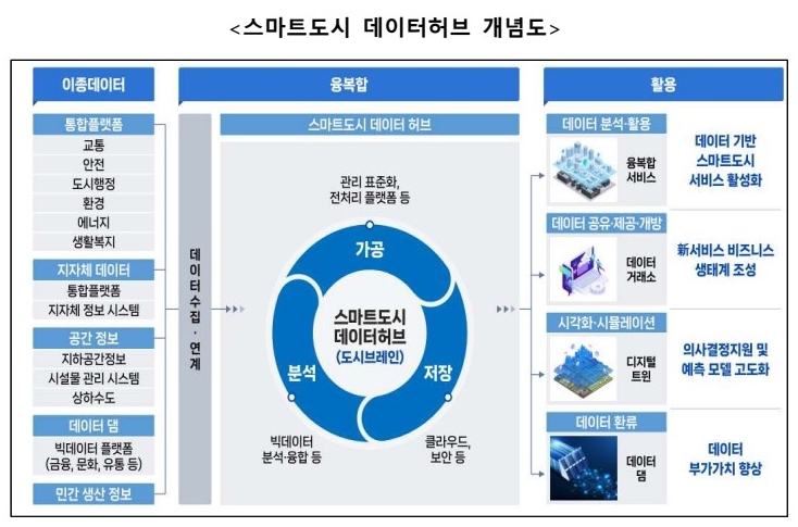 허브스마트 이미지