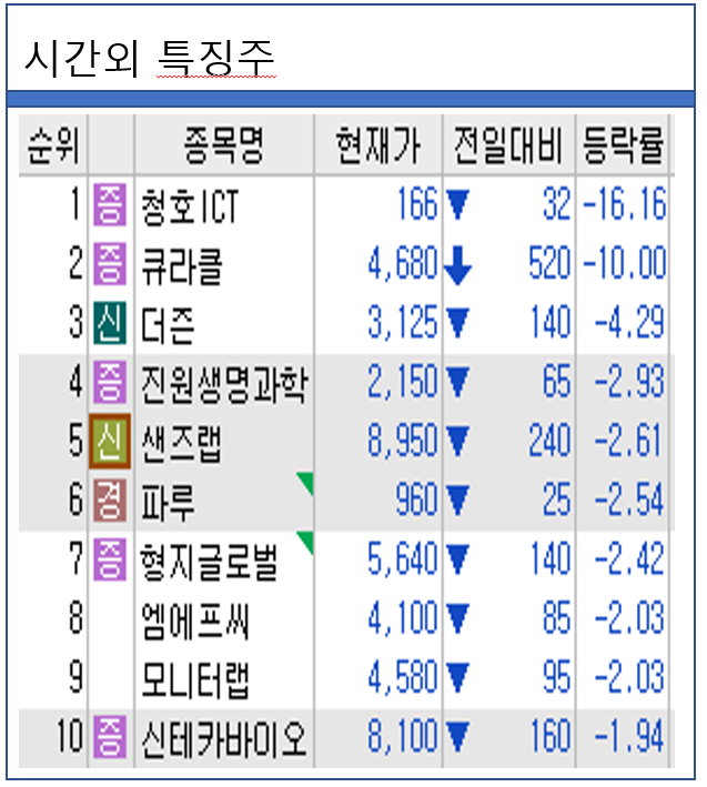 에스에이치헬스케어 이미지