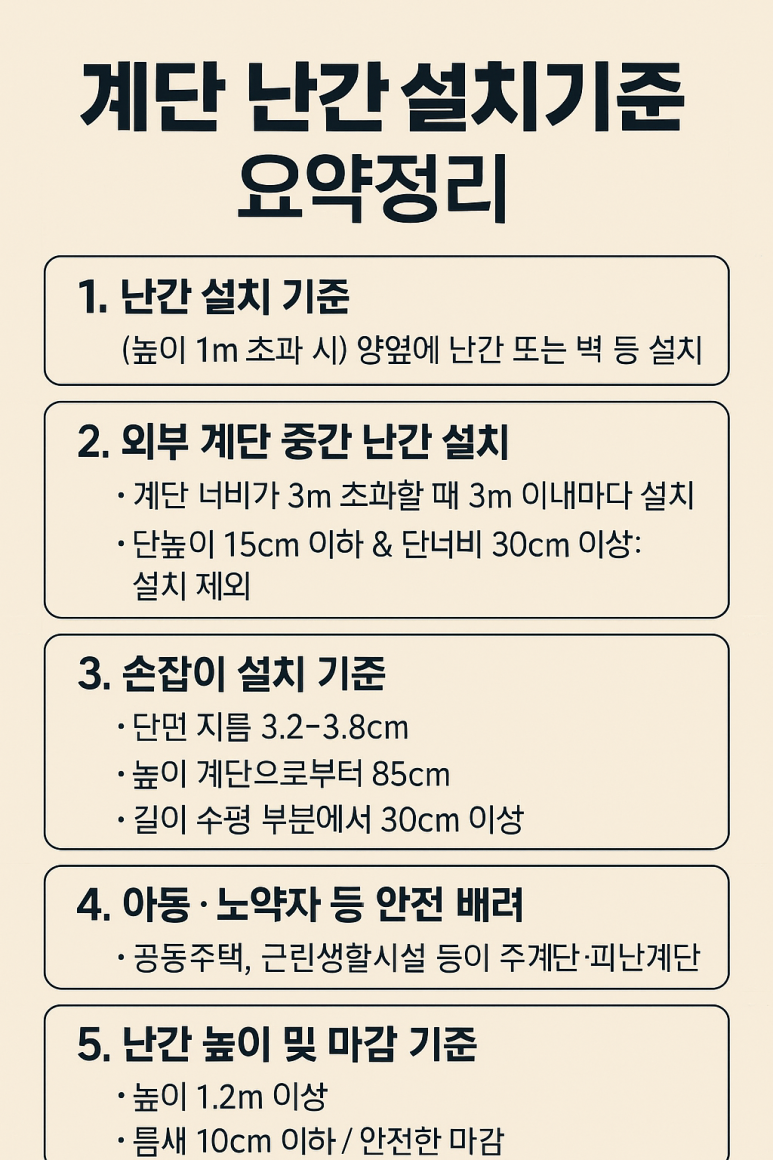 계단 및 계단참의 난간 설치 기준 요약정리 : 네이버 블로그