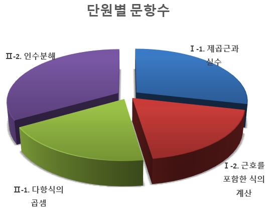 사직중학교 이미지