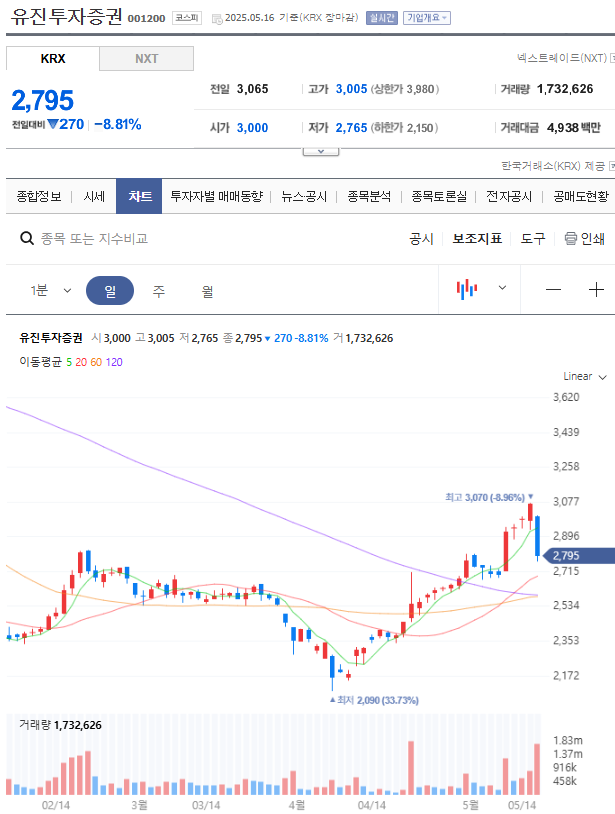 (주)유진서비스 이미지
