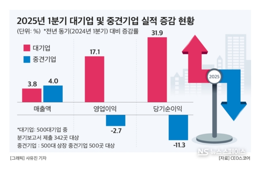 피앤이엔지니어링 이미지