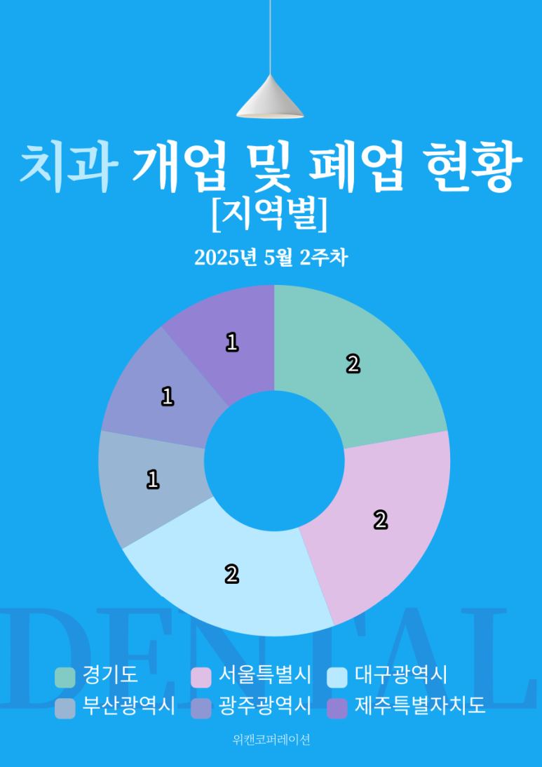 강남웰치과의원 이미지