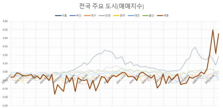 세종에코플러스 이미지