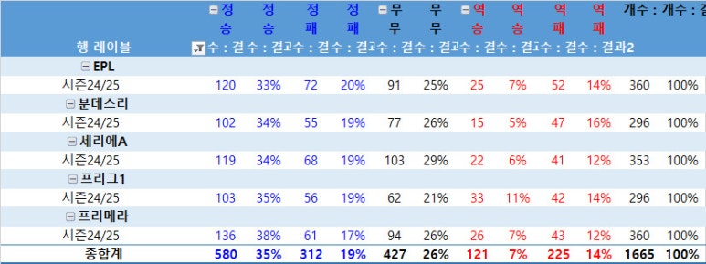 정무역 이미지