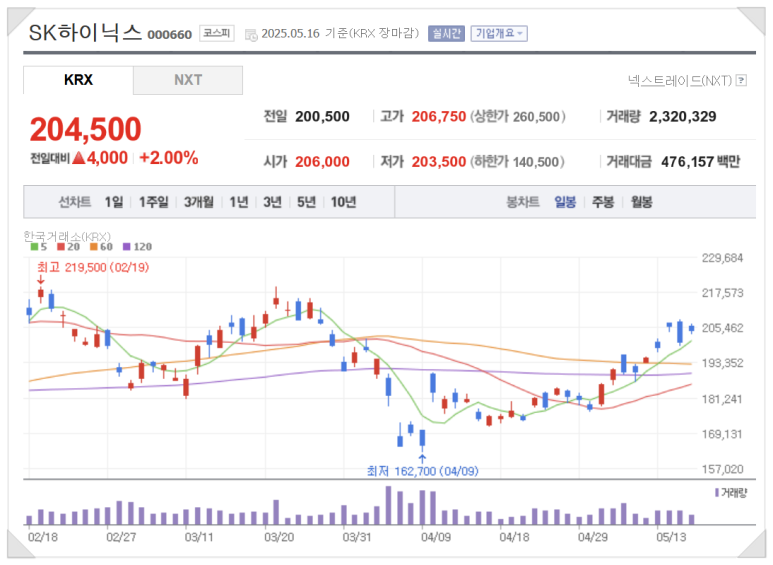 아이엠로니 이미지