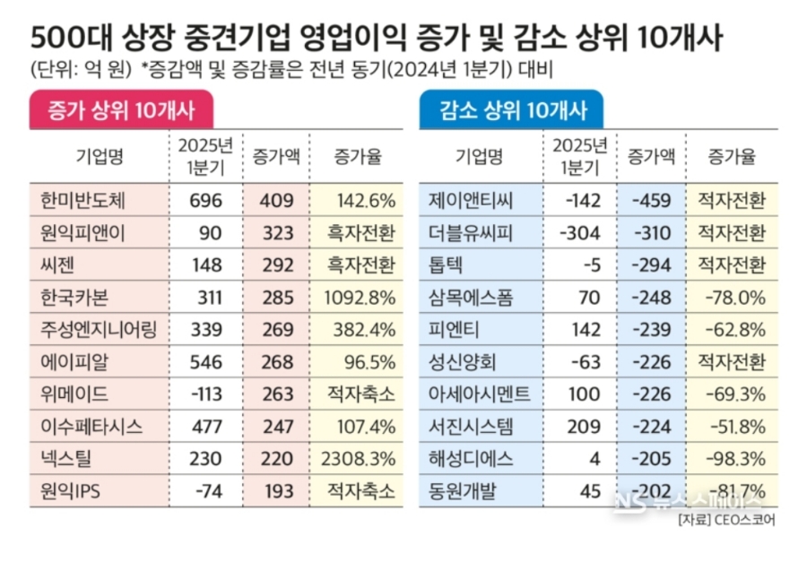 피앤이엔지니어링 이미지