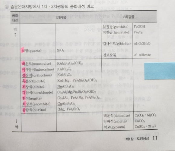 풍화로 이미지