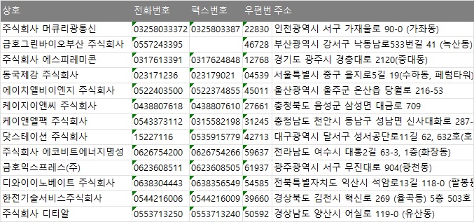 한전기술서비스주식회사 이미지