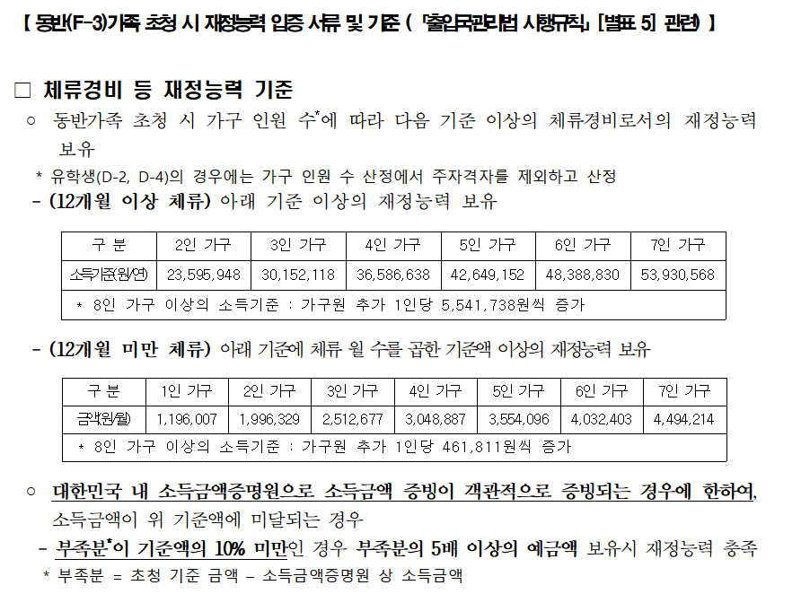 대명행정사 이미지