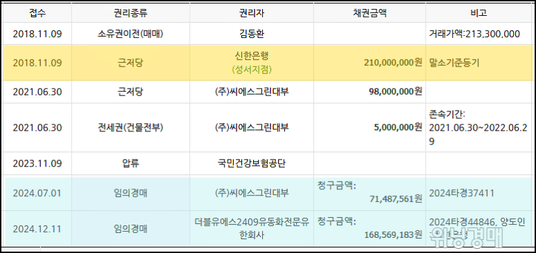 (주)더블유에스 이미지