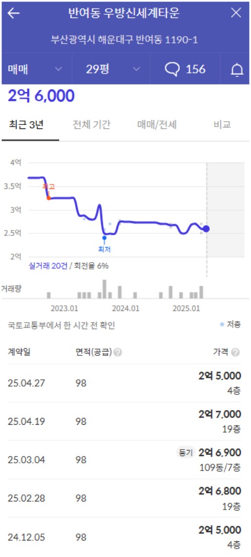 우방종합타운 이미지