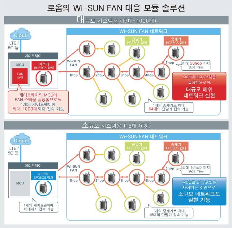 아성솔루션 이미지