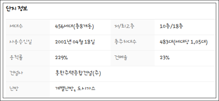 초전종합가스 이미지