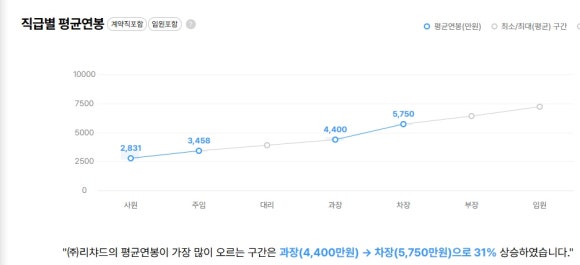 유한책임회사하이모 이미지
